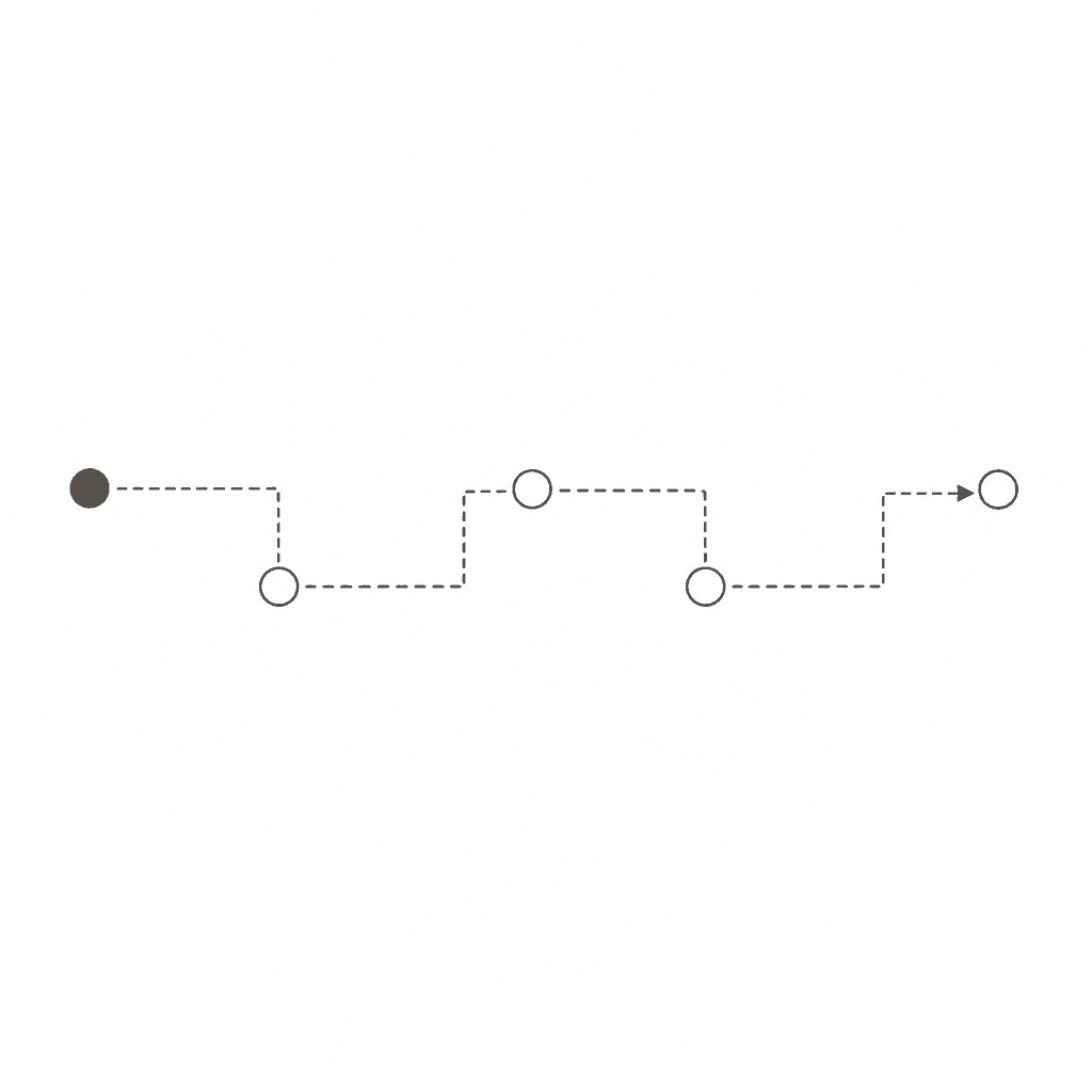 Line drawing: a dashed process flow stepping through five nodes