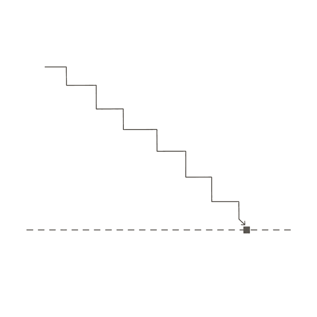 Line drawing: a stepped line descending onto a dashed target line